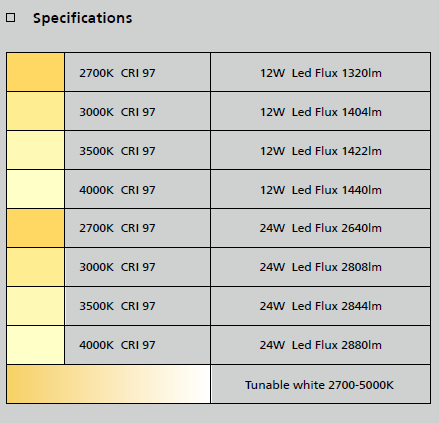 Aureol Four in one Spot Specifications