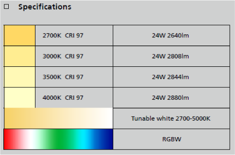 Aureol beam shaper LT0030 Specifications